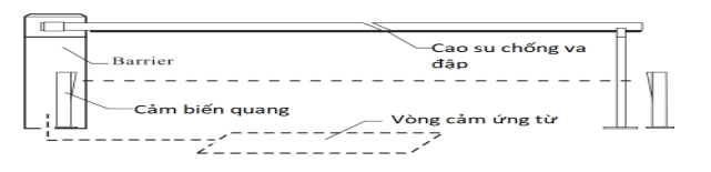 Sơ đồ đấu nối điện